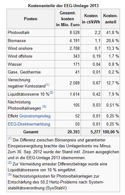 Bild "13-10-17 EEg - Aufstellung.jpg"