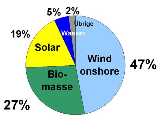 Bild "13-10-17 Herkunft von EEG-Strom.jpg"
