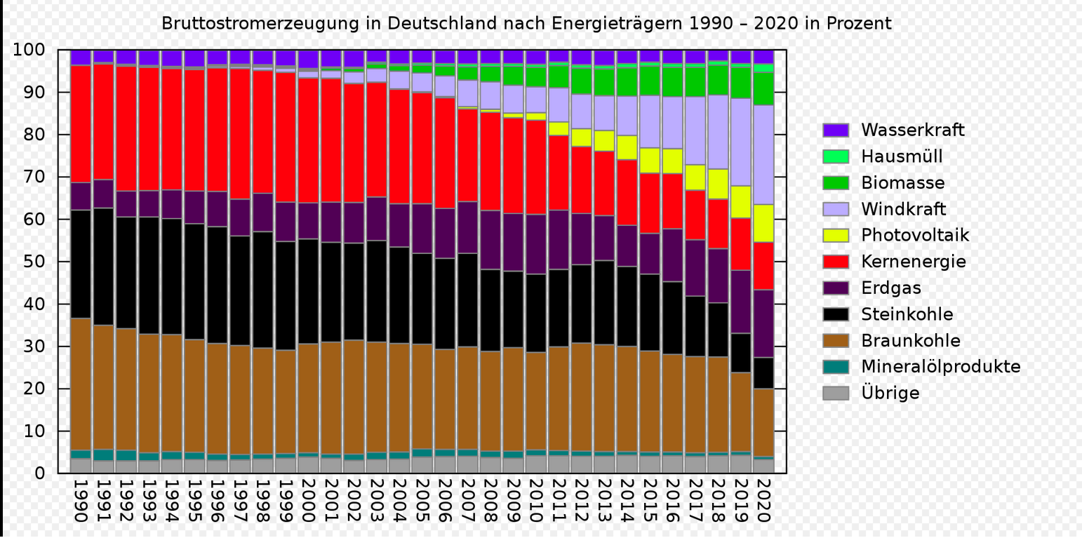 Bild "Stromerzeuger.png"